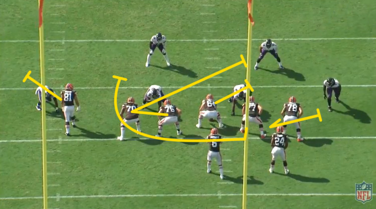 Browns Power Run Concept