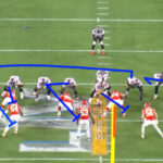 Buccaneers Power Play Execution