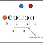 Defensive Tackles