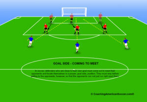In soccer, defenders who must come up to meet their opponents must not get too close to establish their goal side