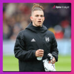 Harvey Elliott Youngest Premier League Player