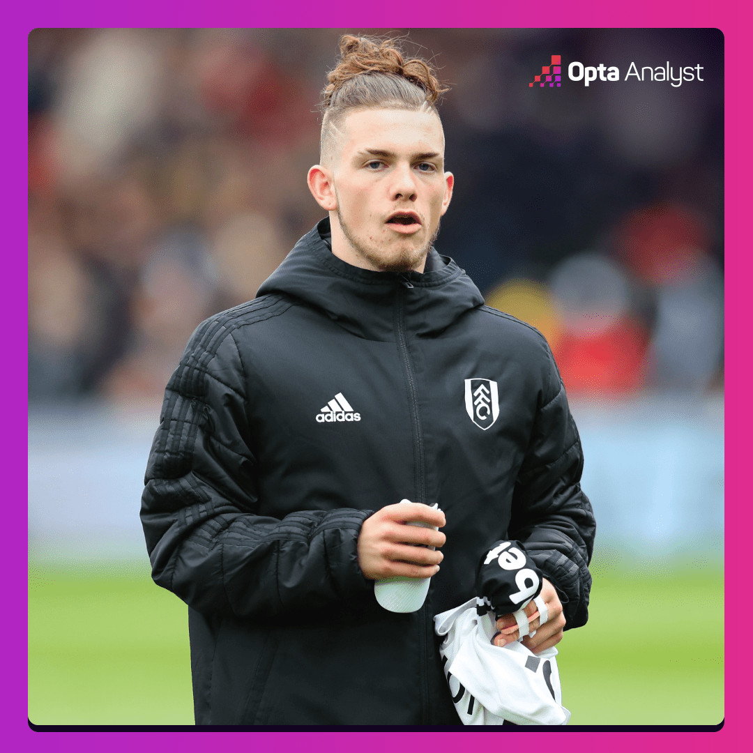 Harvey Elliott Youngest Premier League Player