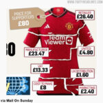 Football shirt production cost breakdown
