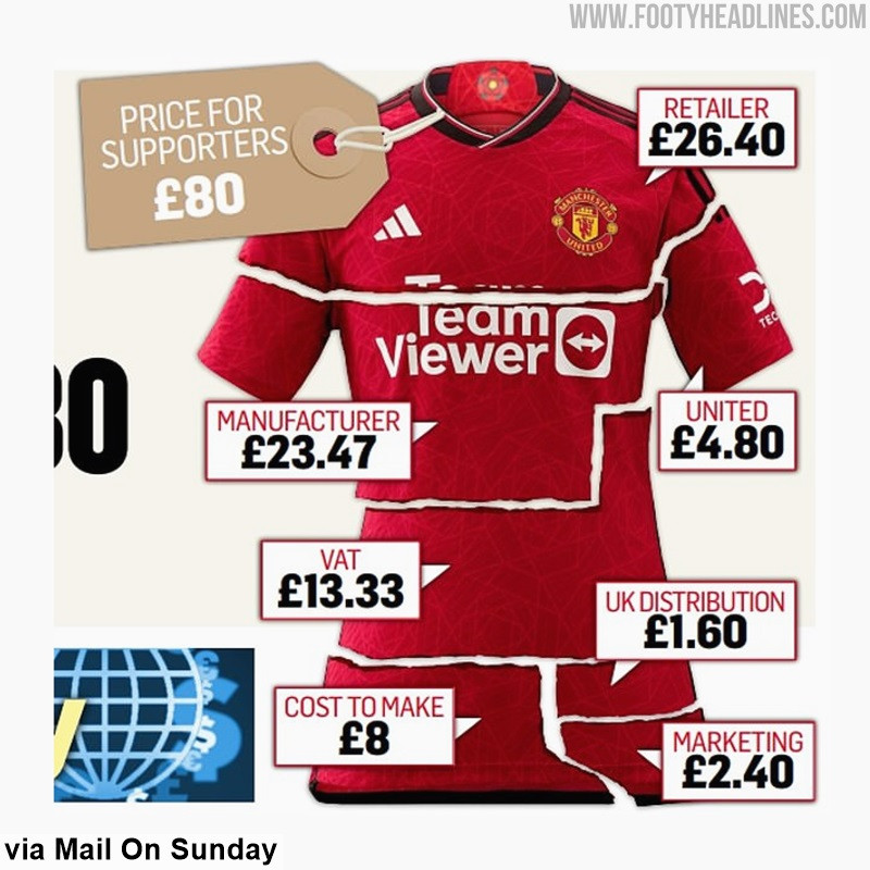 Football shirt production cost breakdown