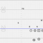 Pre snap RPO