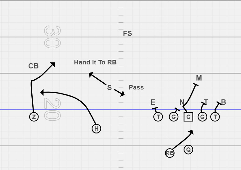 Post Snap RPO