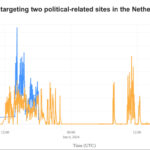 Euro Football Games Impact on Internet Traffic