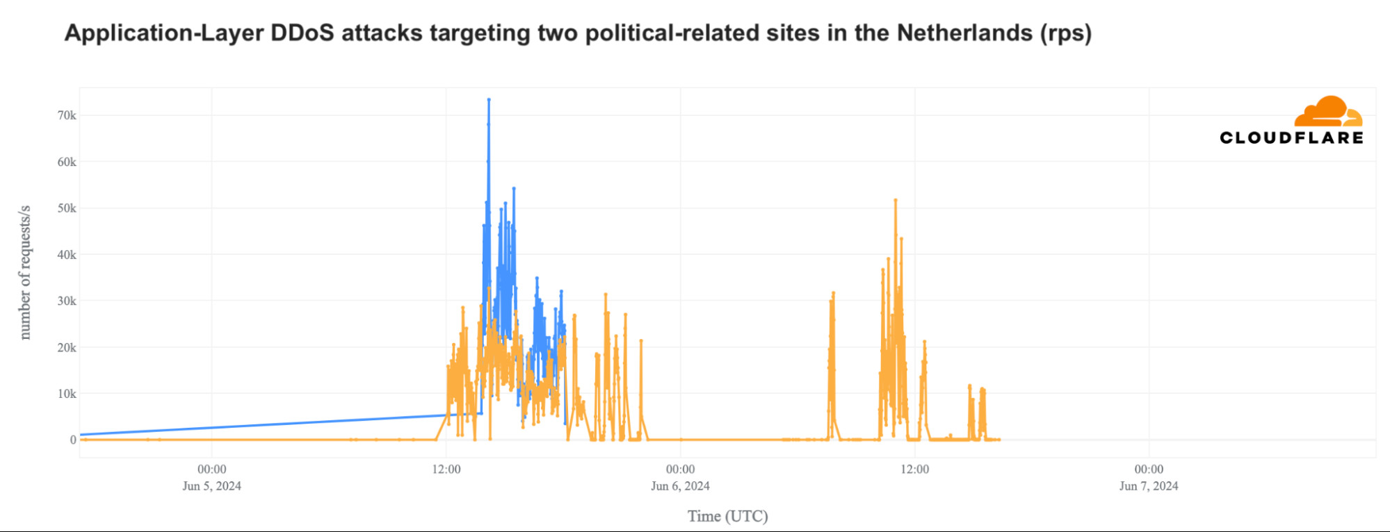 Euro Football Games Impact on Internet Traffic