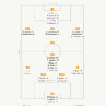 Leeds United Squad Depth Square 2024 2025