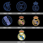 Evolution of Real Madrid Logo