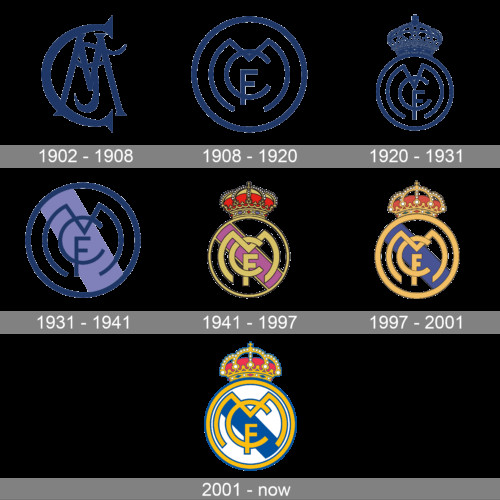 Evolution of Real Madrid Logo