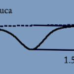 Laser scan of Adidas Brazuca seam profile