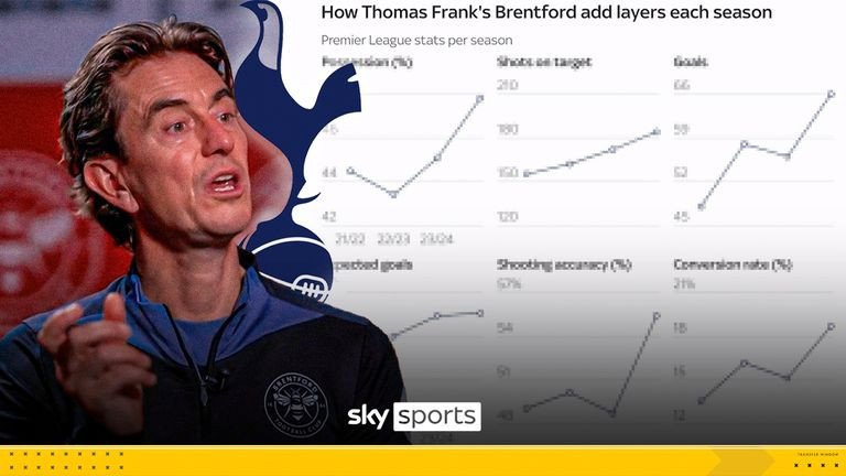 Thomas Frank to Rebuild Tottenham