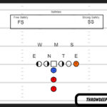 Safety Position in Football Explained