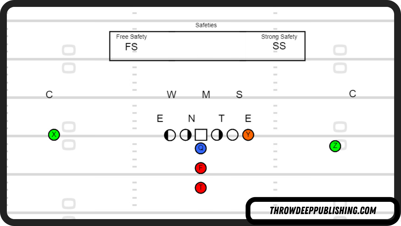 Safety Position in Football Explained