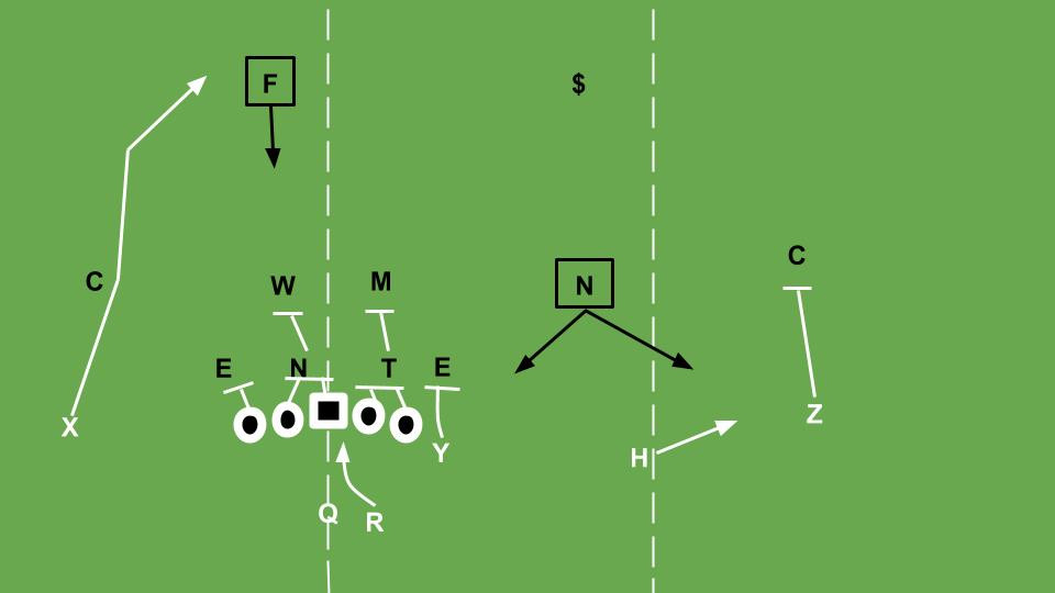 Tight zone run with bubble screen and glance route pass options.