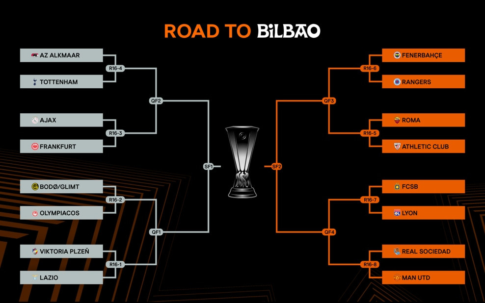 Europa League Round of 16 Bracket