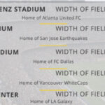 width soccer field