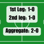 Aggregate in Soccer